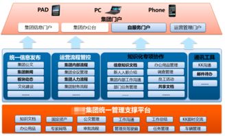 藍(lán)凌OA系統(tǒng)賦能某某集團(tuán) 構(gòu)建智慧協(xié)同與知識管理新生態(tài)